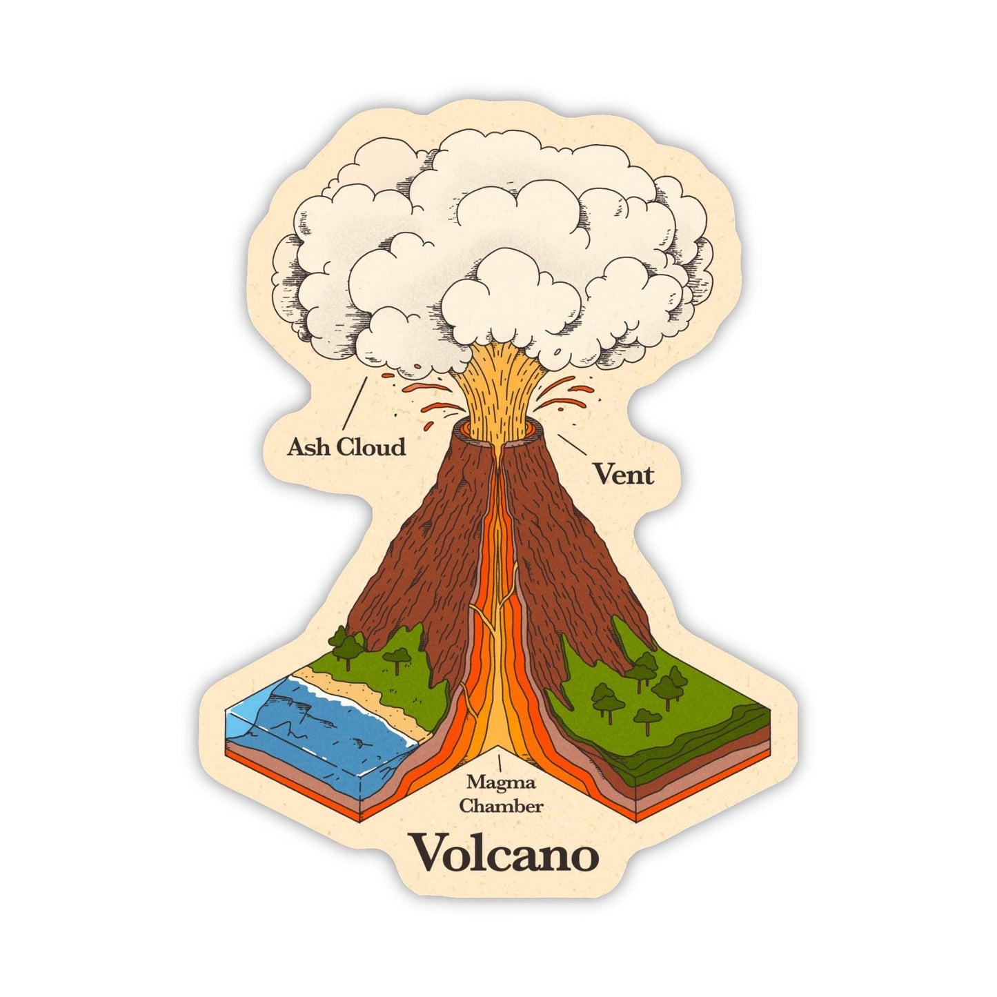Volcano Diagram Museum Sticker
